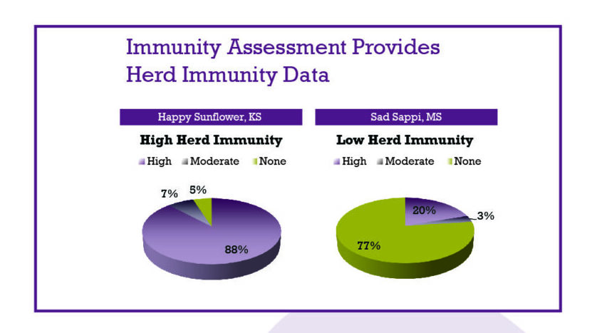 01-02 Herd Immunity Pie chart